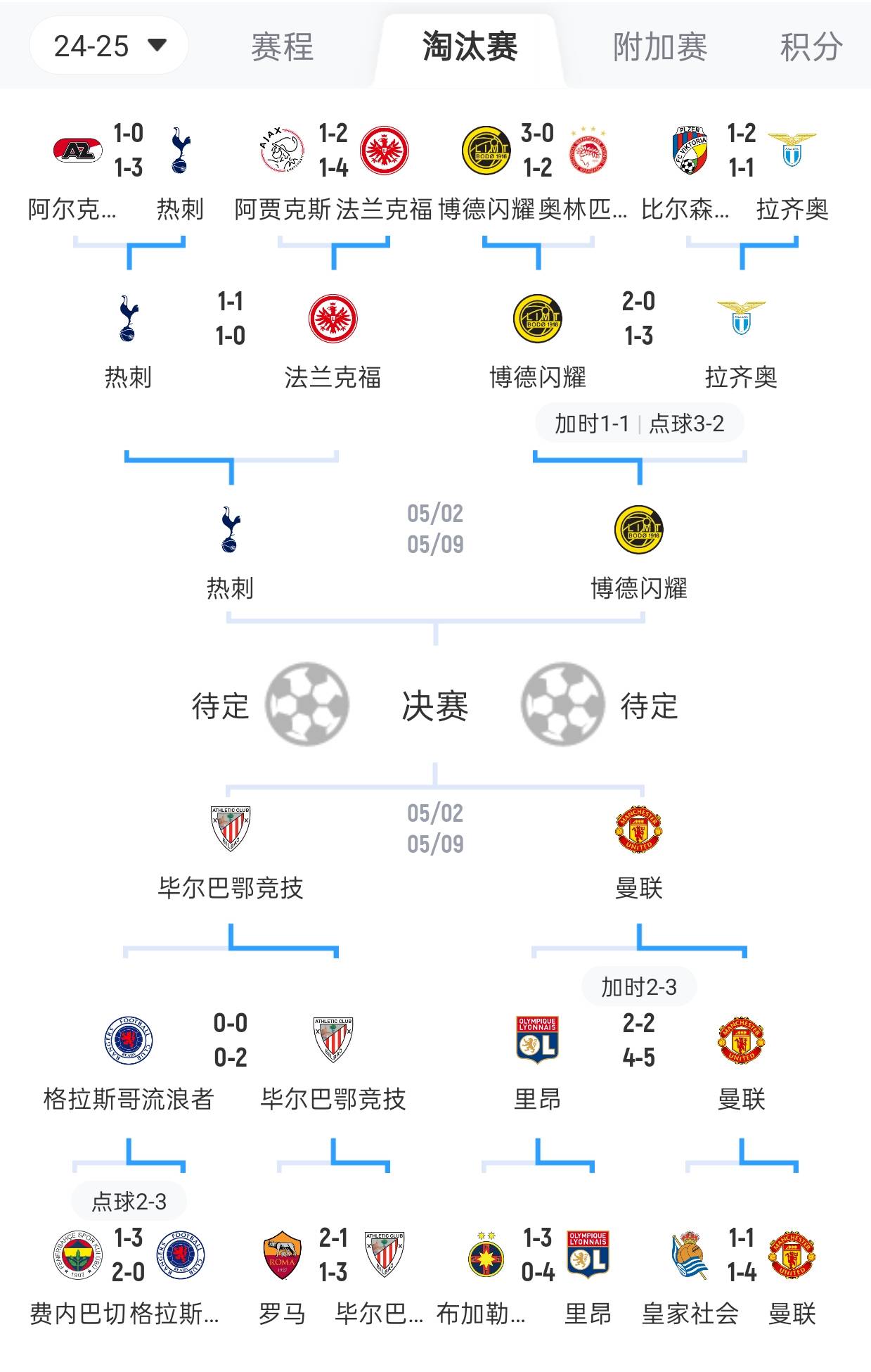 九游体育里程碑夜！毕尔巴鄂竞技豪取连胜，国王杯今晨刷纪录，气氛紧张，更衣室氛围转暖的简单介绍