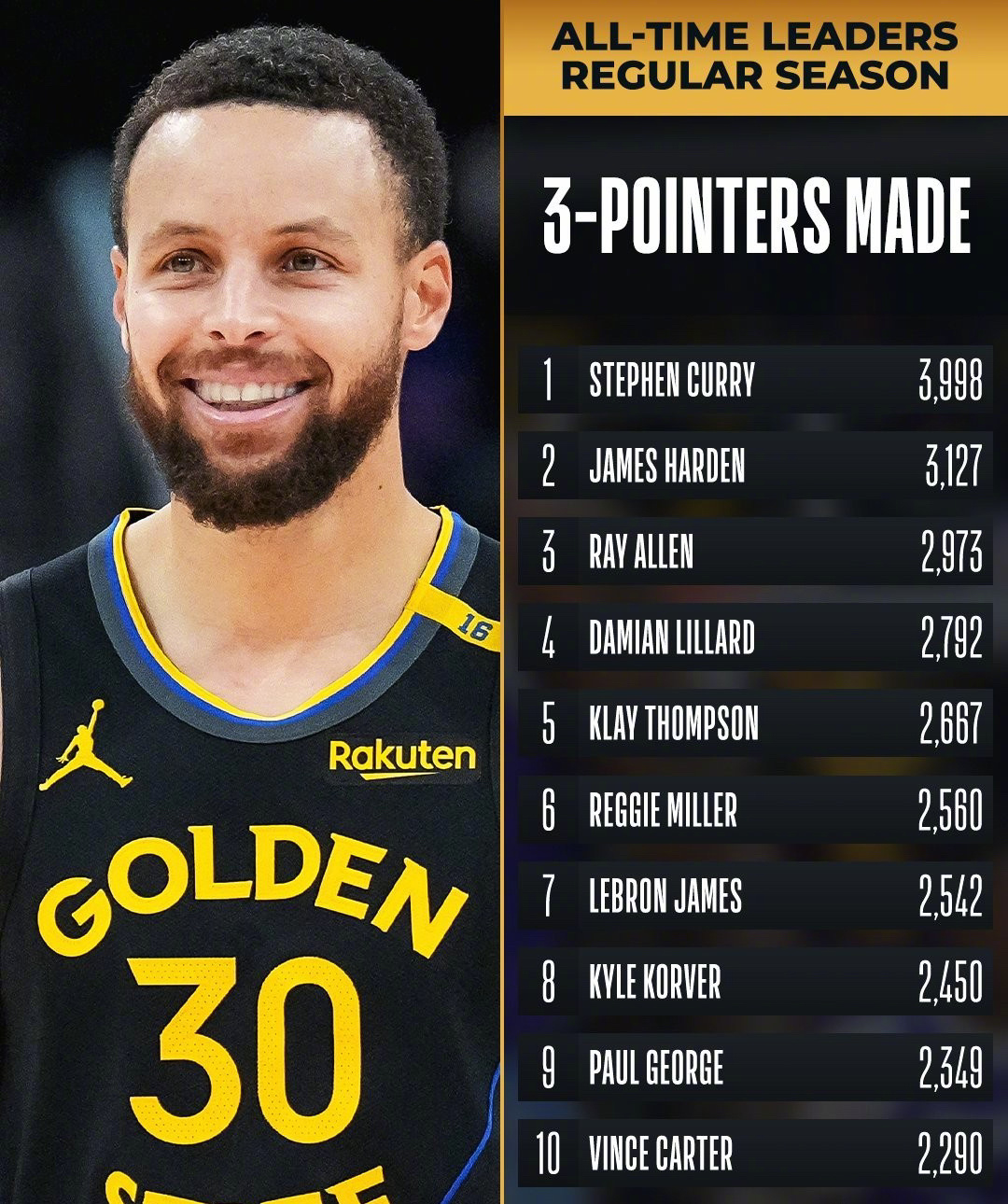 关于冲刺阶段里尔调整名单以备NBA常规赛凯恩连续三场比赛得分超过比分优势明显，连对手都承认：风云突变布莱顿国际比赛日止住颓势的信息